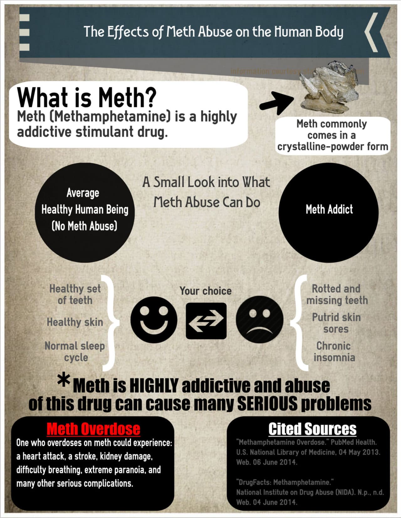 SAA - The Effects of Meth Abuse on the Human Body